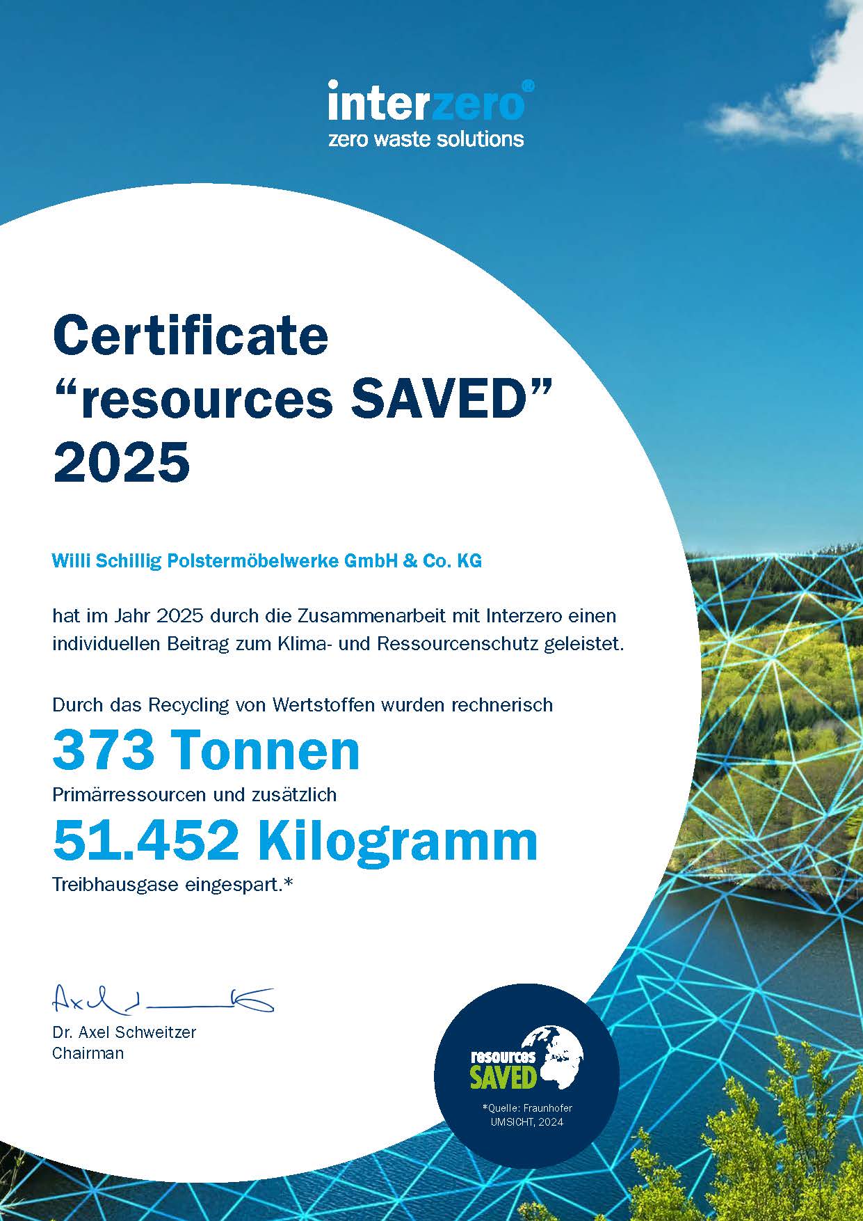 InterZero-Zertifikat WSchillig 2026